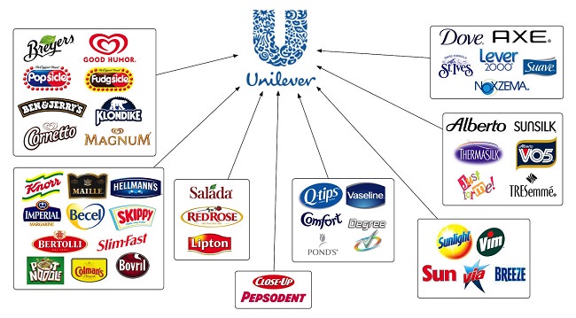 Unilever Indonesia - إندونيسيا