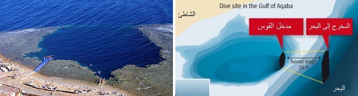 الثقب الأزرق - منطقة ذهب على شاطئ البحر الأحمر في مصر، اخطر بقاع الغوص